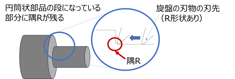 隅Rとは？切削加工の基礎知識から当社の実績まで詳しく解説 - 株式会社BANTEC